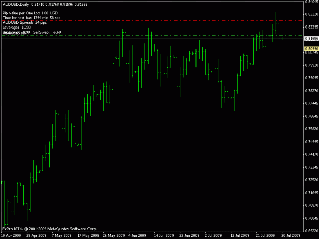 Click to Enlarge

Name: audusd short.gif
Size: 11 KB