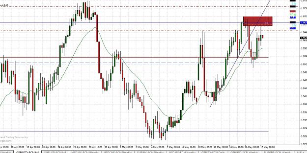 Click to Enlarge

Name: gbpnzd 4h.jpg
Size: 293 KB
