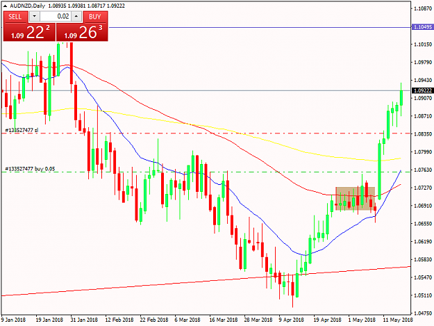Click to Enlarge

Name: AUDNZDDaily.png
Size: 35 KB