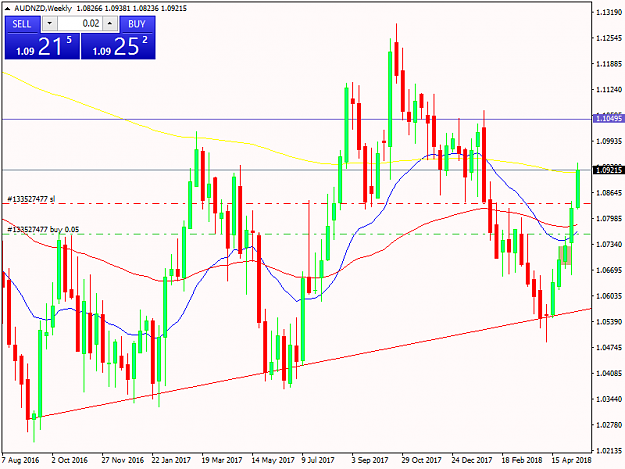 Click to Enlarge

Name: AUDNZDWeekly.png
Size: 41 KB