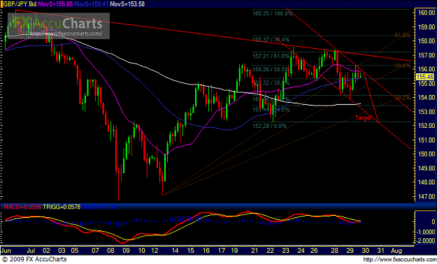 Click to Enlarge

Name: Chart1.PNG
Size: 47 KB