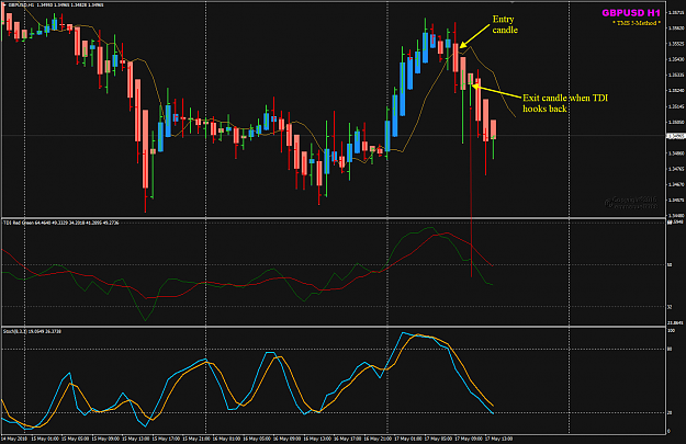 Click to Enlarge

Name: GBPUSD H1 May 17.png
Size: 51 KB