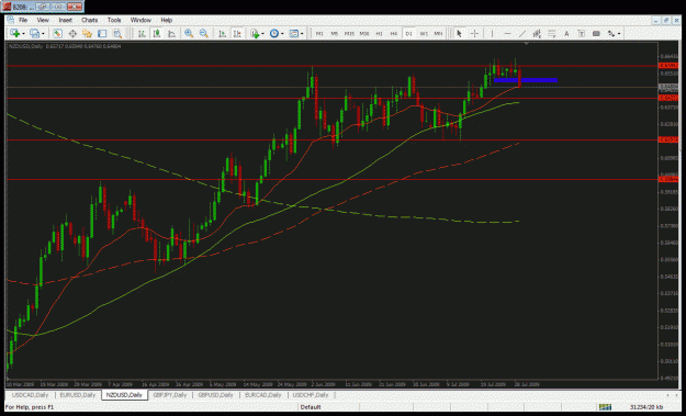 Click to Enlarge

Name: nzdusd jly29.gif
Size: 37 KB