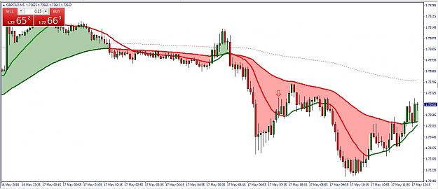 Click to Enlarge

Name: GBPCAD Shooting.jpg
Size: 166 KB