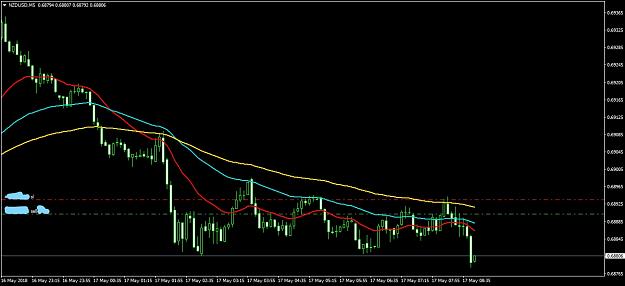 Click to Enlarge

Name: NZDUSDM5.jpg
Size: 744 KB