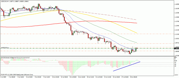 Click to Enlarge

Name: usdcad 4h ct.gif
Size: 23 KB