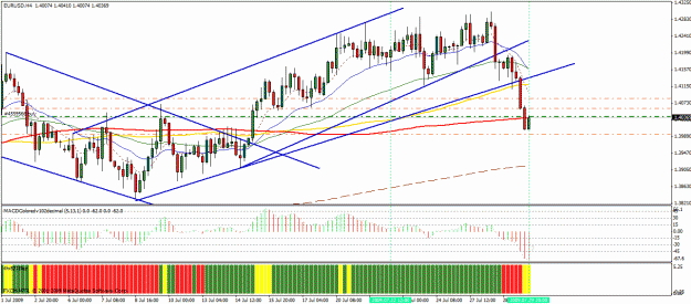Click to Enlarge

Name: 0729 ct trade.gif
Size: 34 KB