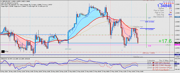 Click to Enlarge

Name: GBPUSDM15.png
Size: 72 KB