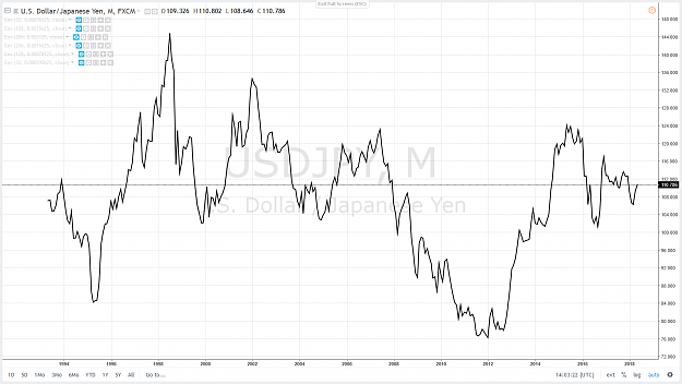 Click to Enlarge

Name: USDJPY LONG TERM RANGE.png
Size: 104 KB