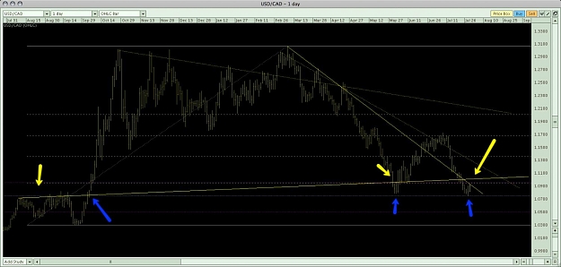 Click to Enlarge

Name: CAD Daily Trendlines.jpg
Size: 104 KB