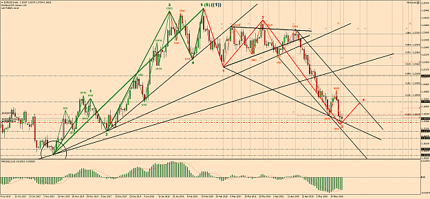 Click to Enlarge

Name: EURUSDDaily EW update.png
Size: 128 KB