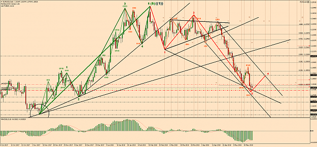 Click to Enlarge

Name: EURUSDDaily EW update.png
Size: 128 KB