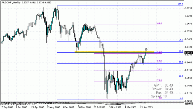 Click to Enlarge

Name: audchf weekly.gif
Size: 17 KB