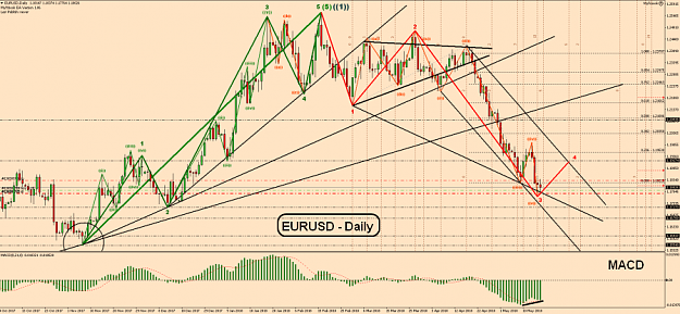 Click to Enlarge

Name: EW-EURUSD(D)-16.5.18.png
Size: 140 KB
