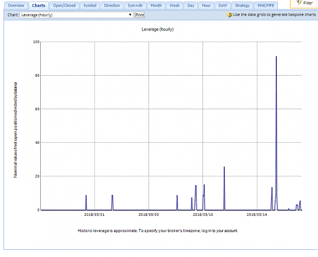 Click to Enlarge

Name: Modest EA Leverage.png
Size: 36 KB