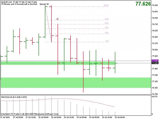 Click to Enlarge

Name: 20090730_audjpy_h4.JPG
Size: 56 KB