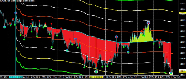 Click to Enlarge

Name: EURUSD M15.png
Size: 39 KB