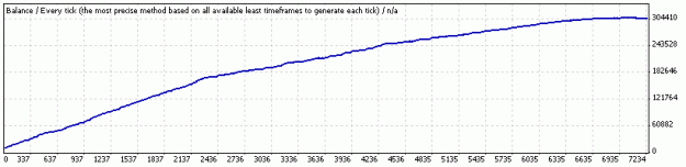 Click to Enlarge

Name: StrategyTester.gif
Size: 5 KB