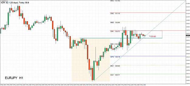 Click to Enlarge

Name: EURJPY(£)H1.png
Size: 86 KB