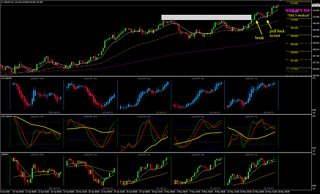Click to Enlarge

Name: USDJPY Wek 20 May 18 BPP update.png
Size: 61 KB