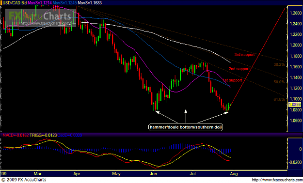 Click to Enlarge

Name: chart.png
Size: 41 KB