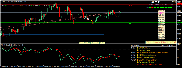 Click to Enlarge

Name: audjpy-m15-oanda-division1-2.png
Size: 49 KB