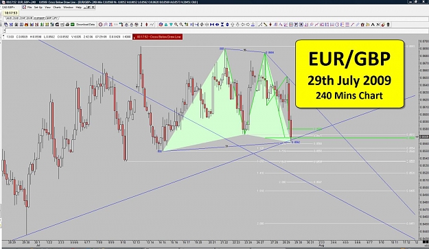 Click to Enlarge

Name: 29-07-09 - 01 - 240 Mins Chart - Bullish Gartley.jpg
Size: 144 KB