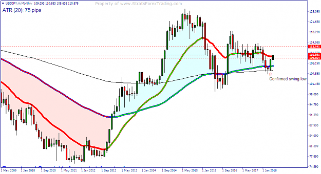 Click to Enlarge

Name: USDJPY.mMonthly.png
Size: 39 KB
