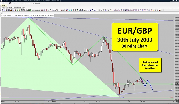 Click to Enlarge

Name: 30-07-09 - 01 - 30 Mins Chart - Bullish Gartley.jpg
Size: 139 KB