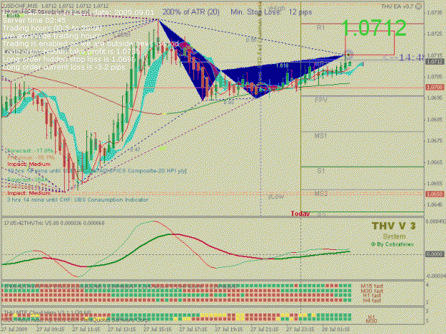 Click to Enlarge

Name: M15USDCHF29412921Open.gif
Size: 32 KB