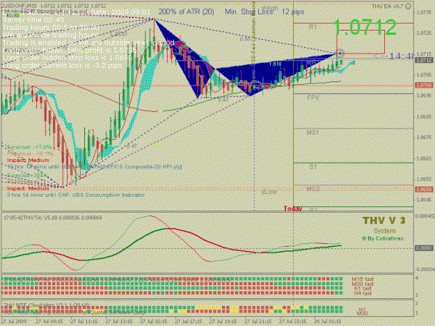 Click to Enlarge

Name: M15USDCHF29412921Open.gif
Size: 32 KB
