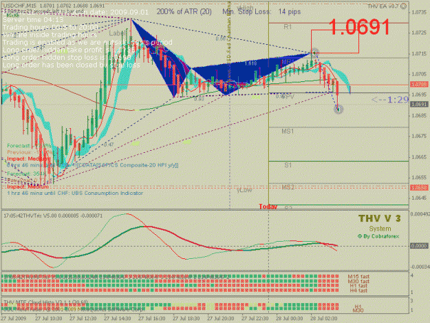 Click to Enlarge

Name: M15USDCHF29412921Close.gif
Size: 32 KB
