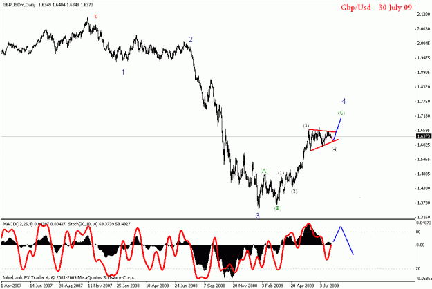 Click to Enlarge

Name: gbpusd daily.gif
Size: 17 KB