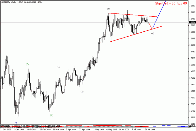 Click to Enlarge

Name: gbpusd dail1.gif
Size: 15 KB