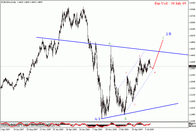 Click to Enlarge

Name: eurusd daily.gif
Size: 18 KB