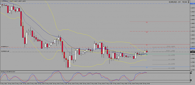 Click to Enlarge

Name: EURUSD-H1-Bollinger-Stoch-Pivots.png
Size: 49 KB