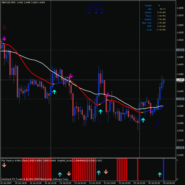 Click to Enlarge

Name: gbp usd 30 minute.gif
Size: 21 KB