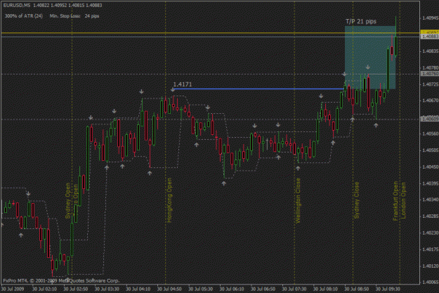 Click to Enlarge

Name: eur usd  next.gif
Size: 24 KB