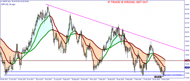 Click to Enlarge

Name: NZDJPY Daily - 20180518.png
Size: 43 KB