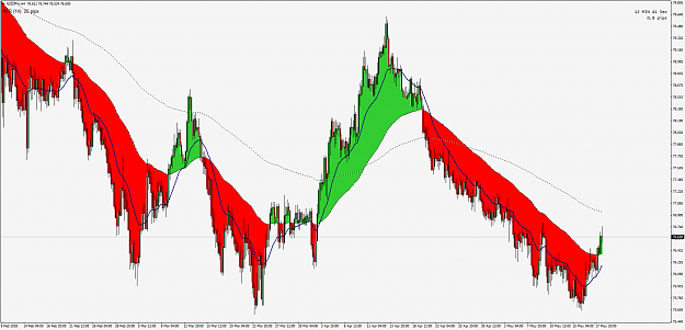 Click to Enlarge

Name: NZDJPYiH4.png
Size: 107 KB