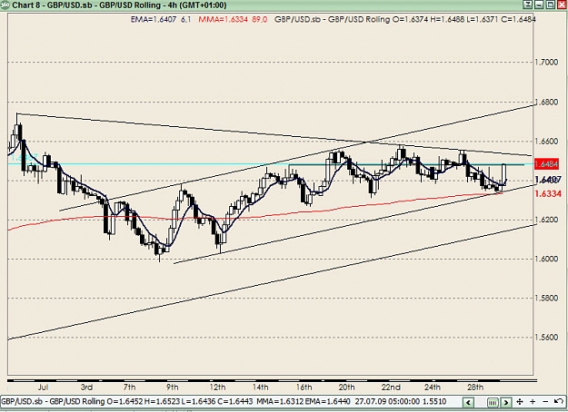 Click to Enlarge

Name: gbpusd h4 30 july 09.jpg
Size: 131 KB