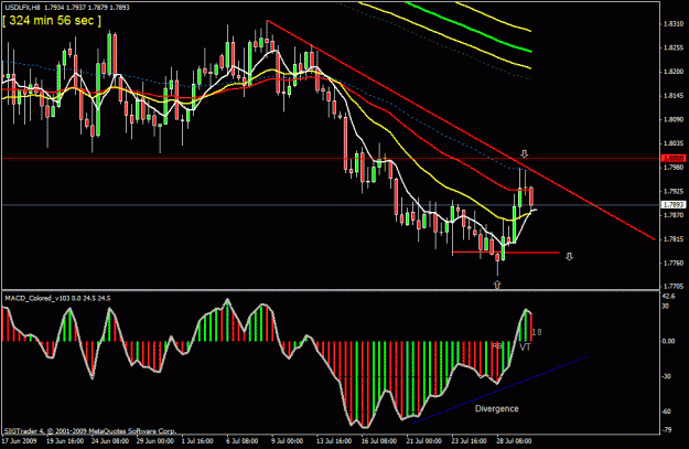 Click to Enlarge

Name: 100)usdlfx  ,  h8, 30 th july 2 downtrend.gif
Size: 27 KB