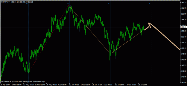 Click to Enlarge

Name: chart2.gif
Size: 18 KB