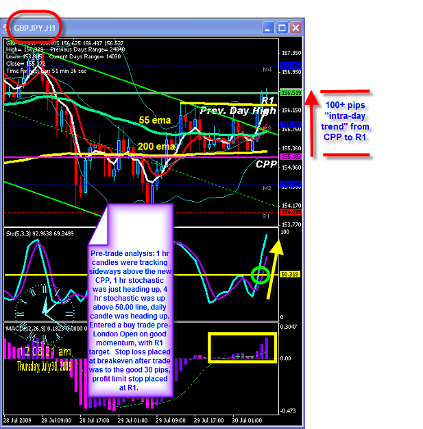 Click to Enlarge

Name: WEDNESDAY CHART.png
Size: 69 KB