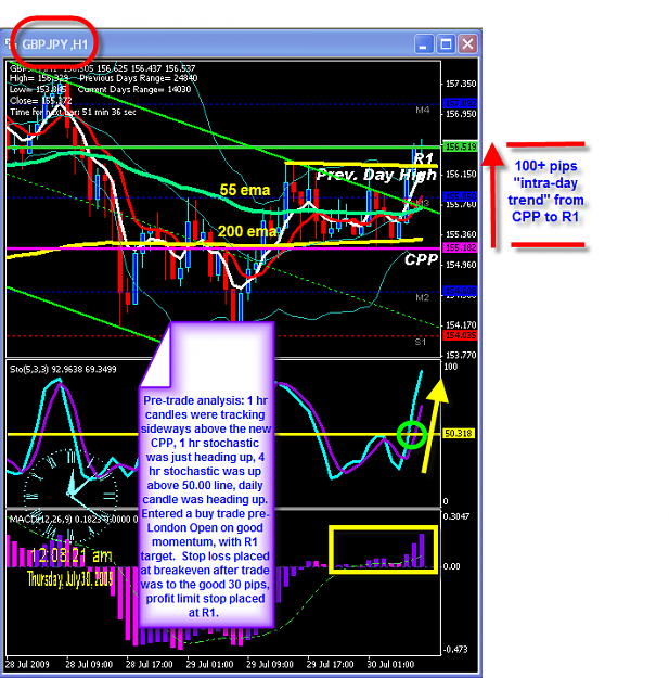 Click to Enlarge

Name: WEDNESDAY CHART.png
Size: 69 KB