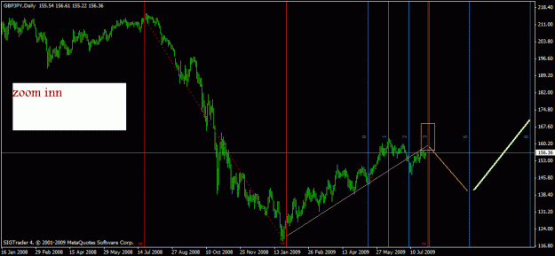 Click to Enlarge

Name: chart1.gif
Size: 20 KB