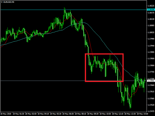 Click to Enlarge

Name: eurusd-m5-gain-capital-group.png
Size: 20 KB