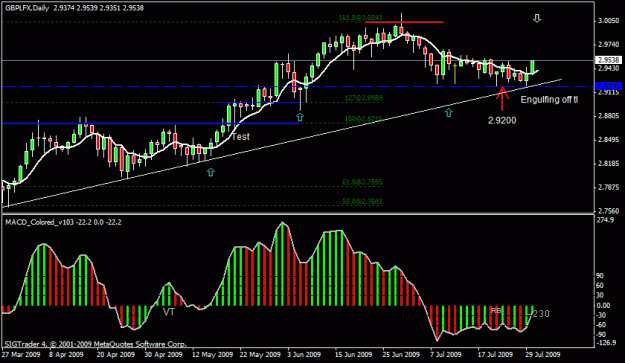 Click to Enlarge

Name: 100)gbp lfx  d1  30 th july.gif
Size: 19 KB