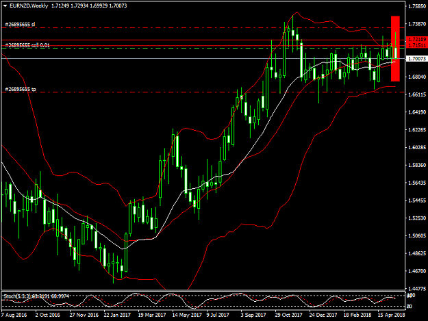 Click to Enlarge

Name: eurnzd.png
Size: 43 KB