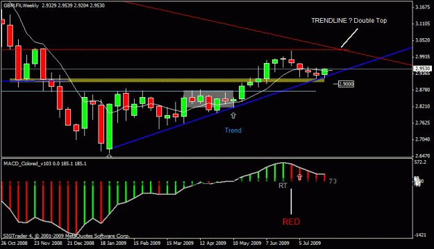 Click to Enlarge

Name: 100)gbp lfx  w1  30 th july.gif
Size: 17 KB